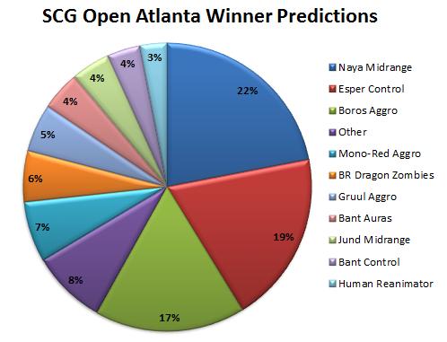 Starcity Open Atlanta 2013